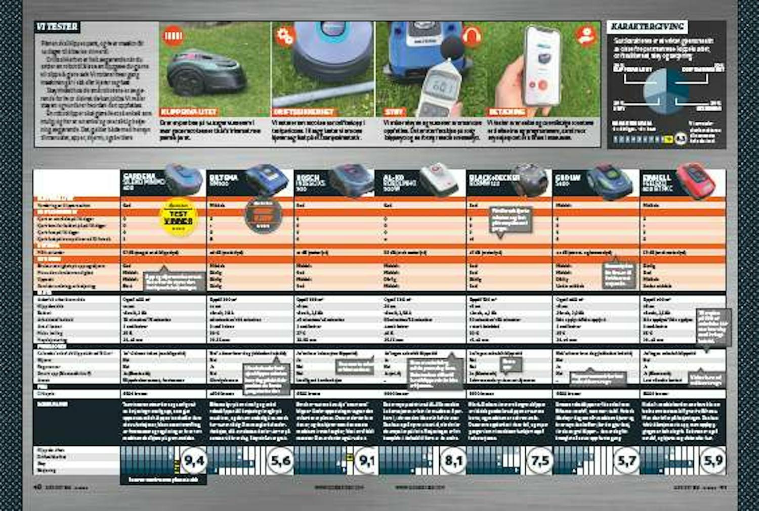 Test robotklipper Test robotklipper